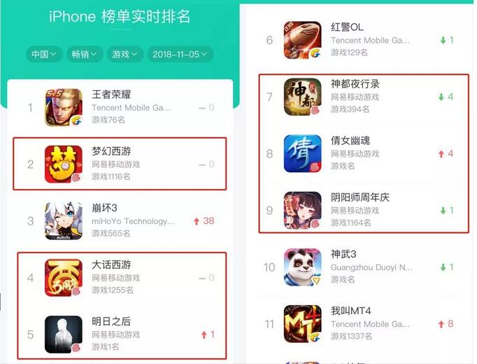 11月5日中国区App Store收入榜Top10