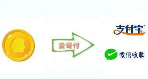云奇付