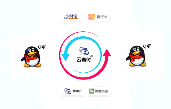 云奇付Q币寄售